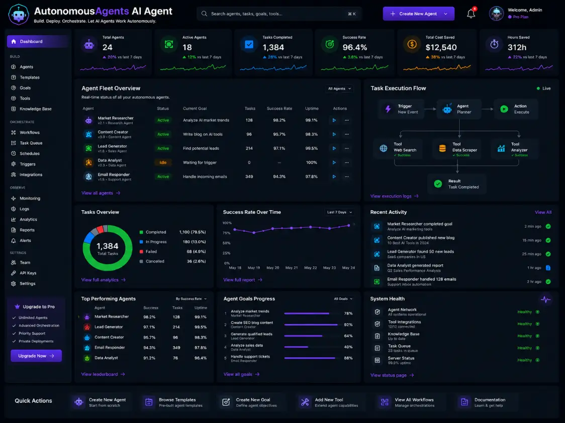 autonomousagents.app AI anchor text optimization app — SEO dashboard preview